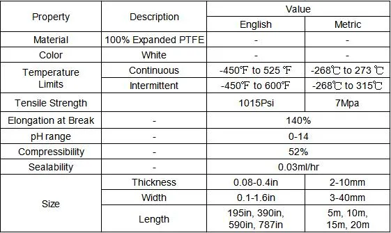 Expanded PTFE Round Tape White PTFE Sealing Rope Joint Sealent